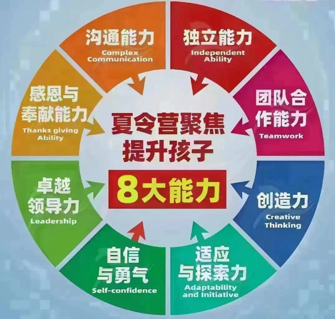 制定篮球交流计划以促进个人技能发展的方法_0